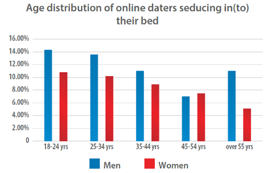 age-distribution-cuddle