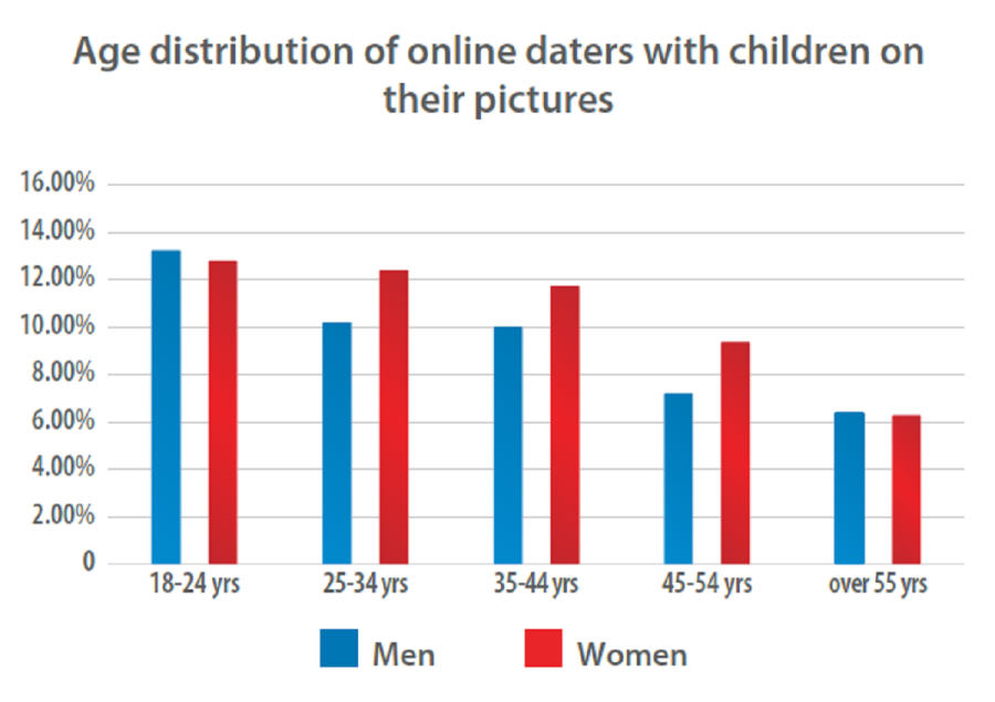 Age Distribution Kids